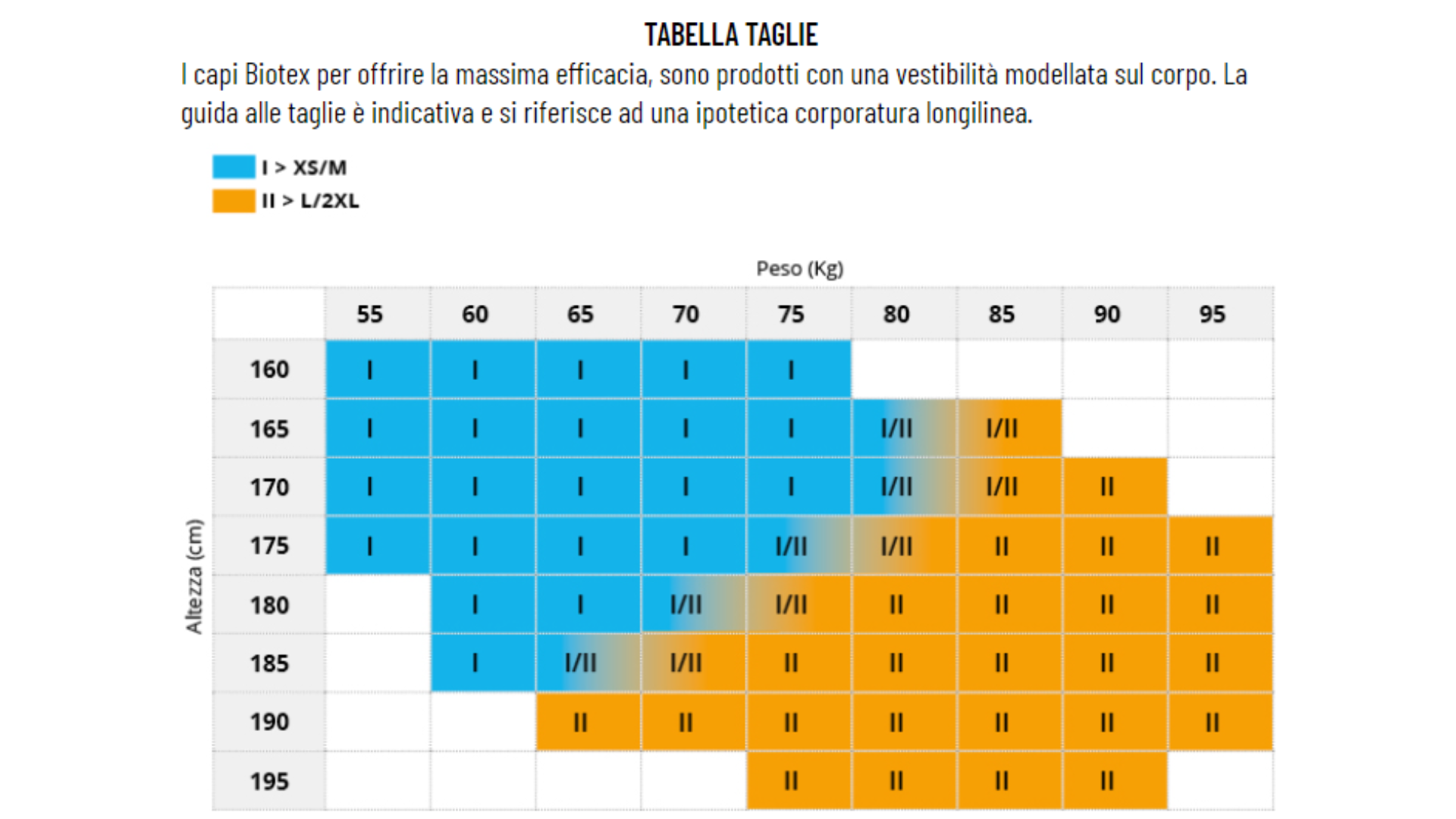 tabella taglie biotex.png